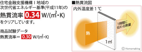 断熱床下収納庫　900型　(深型)