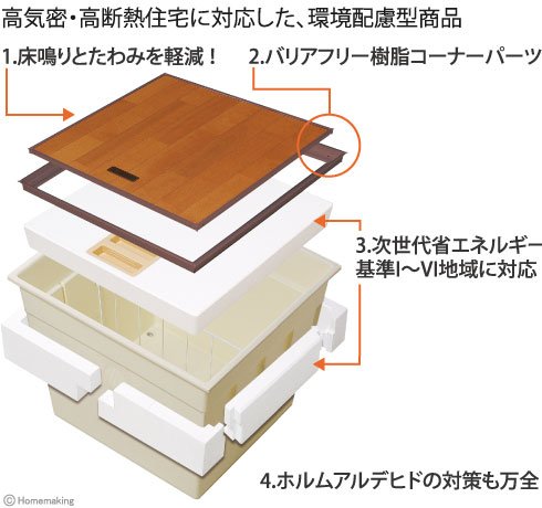 断熱床下収納庫　900型　(深型)