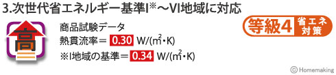 断熱床下収納庫　900型　(深型)