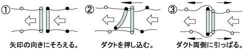 ダクトにダクトを接続する方法