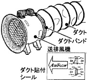 送排風機とダクトの接続方法