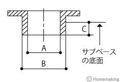 テンプレートガイド形状