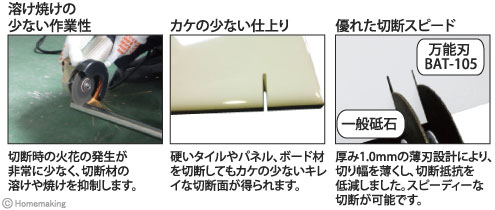 切断時の火花の発生が少ない、切断材の溶けや焼けを抑制、長寿命、キレイな切断面、切れ味持続、スピーディーな切断