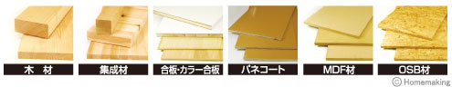 切断適合材料：木材、集成材、合板、パネコート、MDF材、OSB材、カラー合板