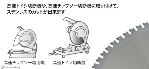 高速トイシ切断機や、高速チップソー切断機に取り付けて、ステンレスのカットができます。