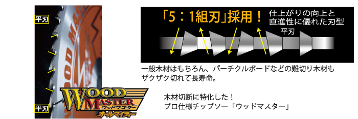 切断適合材料：木材、集成材、MDF材、OSB材、パーチクルボード、パネコート、合板・カラー合板など