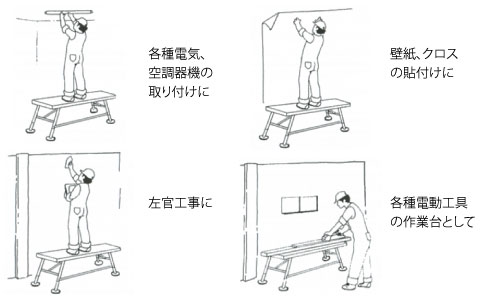 各種電気、空調器機の取り付けに。壁外、クロスの取り付けに。左官工事に。各種電動工具の作業台として。