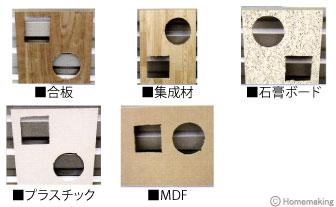 合板、集成材、石膏ボード、プラスチック、MDF