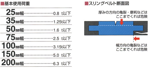 Aスリングベルト