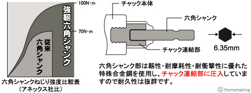 強靭六角シャンク