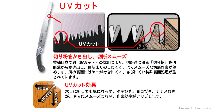 木目に対しても気にならず、タテびき、ヨコびき、ナナメびきが、さらにスムーズになり、作業効率がアップします。