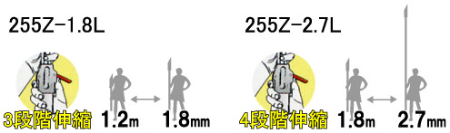 3段階(4段階)伸縮式　全長