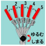 刃先の向きは、左右に最大30°ずつ5段階に振ることができます。用途にあわせて、お好みの位置に調節し、カットすることができます。<br />
※チルト調節用ナットは、回し過ぎると機構からはずれますので、ご注意ください。