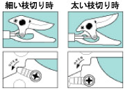 切断する太さに合わせて、2段階に調節できます。