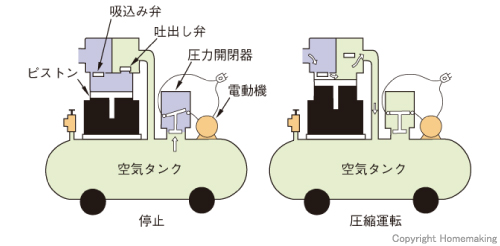 圧力開閉器式