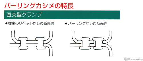 バーリングカシメの特長 直交型クランプ