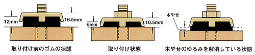 ゴム付き丸座金(TN-フレックス)