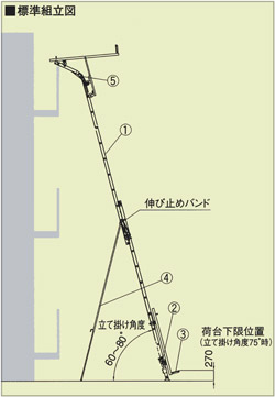 マイティスライダーボード用