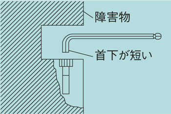 レンチセット レンチセット