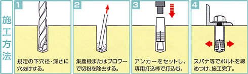 施工方法