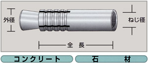 ルーティカット寸法