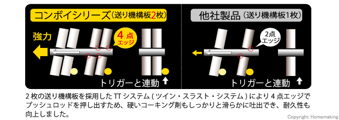 コーキングガン　コンボイJエコパック