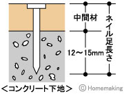 コンクリート釘の選定基準