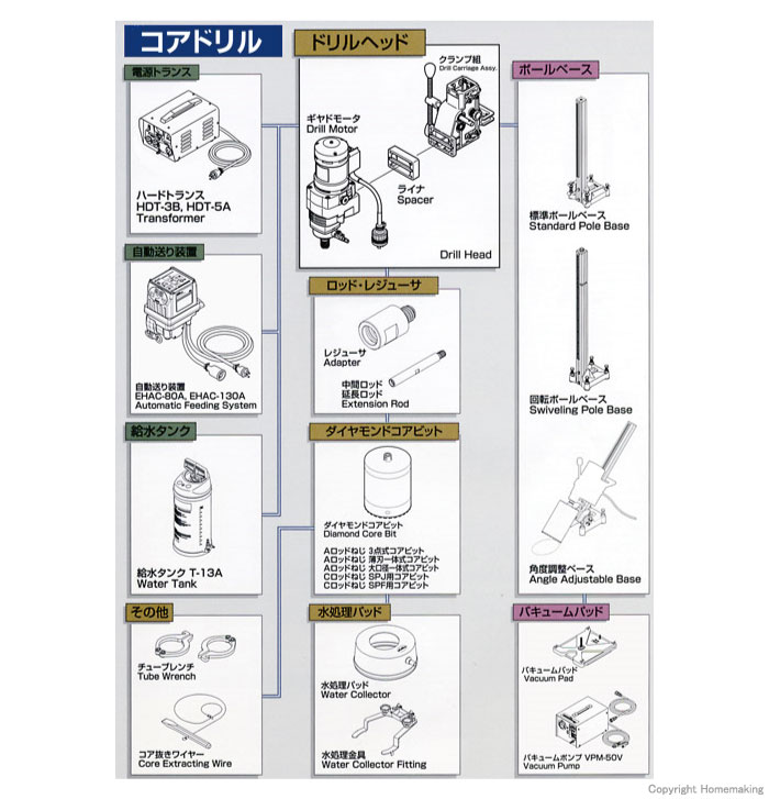 コンセック　コアドリル接続一覧