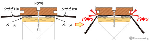 スキマ調整パッキング