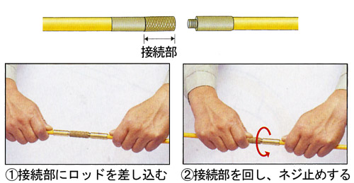 マーベル ジョイントラインDX φ6.5mm×2m×10本組: 他:E-4128J|ホーム