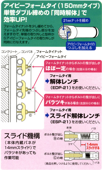 フォームタイ用　解体レンチ