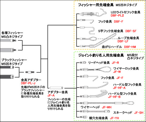 ジェフコム フィッシャー用先端金具 フック金具::DBF-F|ホーム