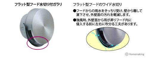 フラット型フード水切付ガラリ