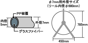 シルバーグラスライン 小型φ7mm