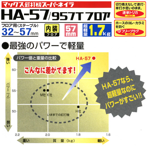 MAX 9mm高圧フロアネイラ::HA-57/957T|ホームメイキング【電動工具 