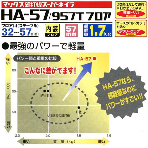 MAX 9mm高圧フロアネイラ::HA-57/957T|ホームメイキング【電動工具