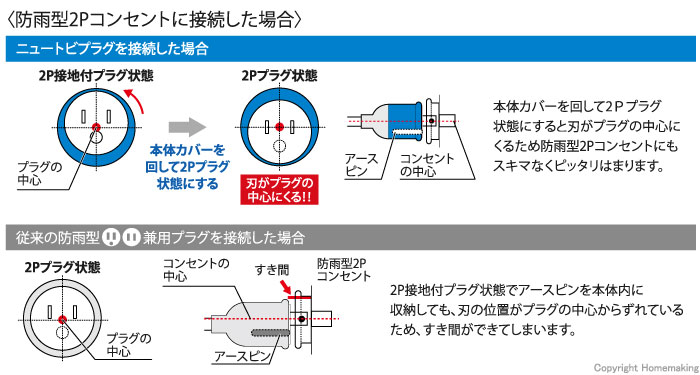 防雨型2Pコンセントに接続した場合