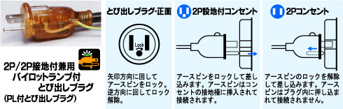 2P、2Pアース付兼用パイロットランプ付とび出しプラグ