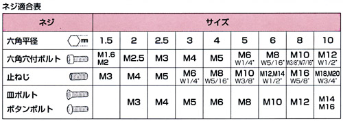 ネジ適合表