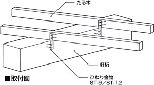 Zひねり金物