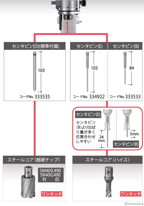 スチールコア