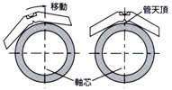 ヒューム管レベルEX