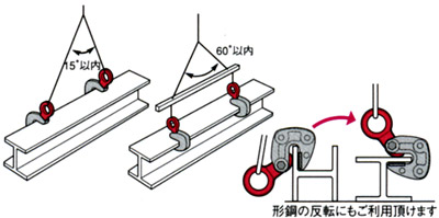 形鋼クランプ