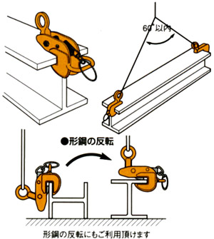 先割型クランプ