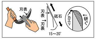 ホウネンミヤワキ 限定品 豊稔 きのこ鎌 刃長90 柄900mm H 141 ホームメイキング 電動工具 大工道具 工具 建築金物 発電機の卸値通販