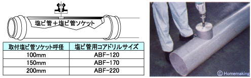 ハウスBM 塩ビ管用コアドリルABBタイプ(ボディ) φ120mm: 他:ABB-120