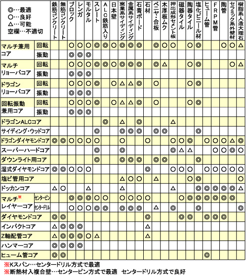 用途一覧