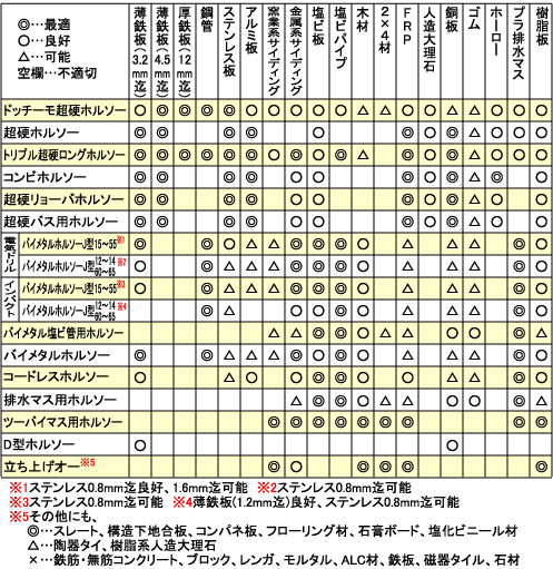 用途一覧