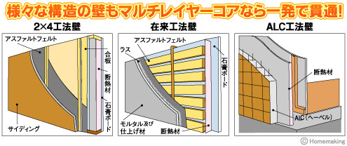 ハウスBM ラジワン換気コアドリル マルチレイヤー(セット) φ110&160mm