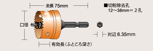 H.S.S.ハイスホールソー充電ツールボックスセット